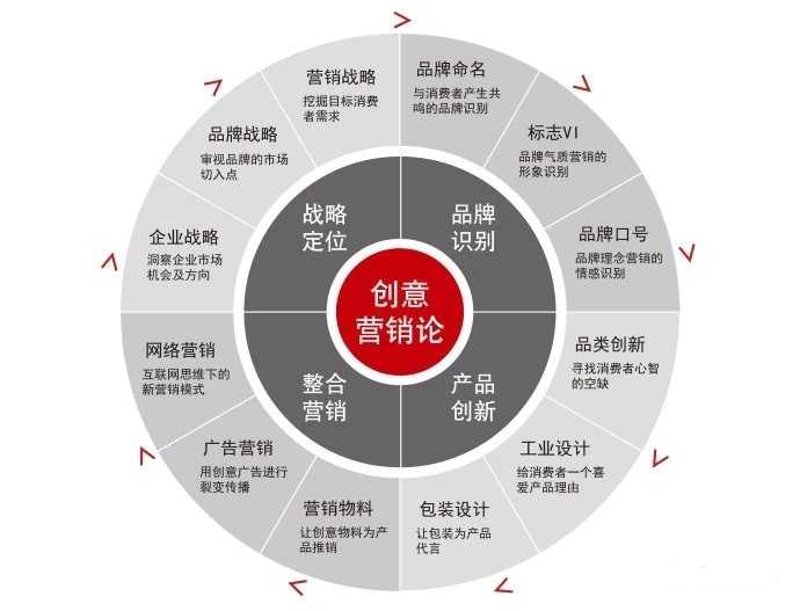 媒体发布资质:广告策划中的关键步骤
