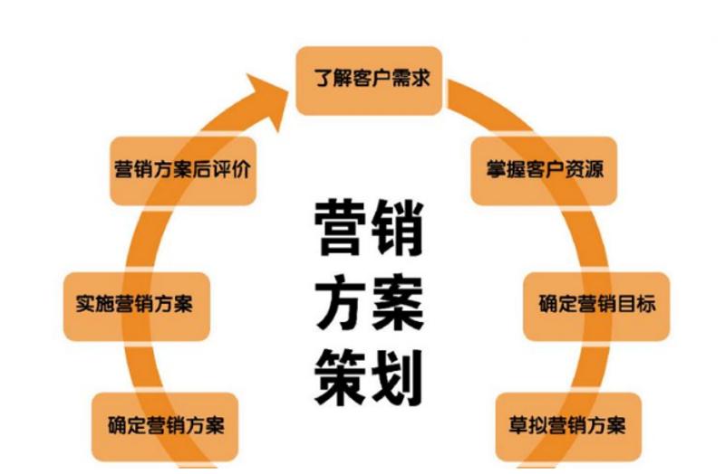 媒体发布资质:品牌如何选择最合适的合作伙伴